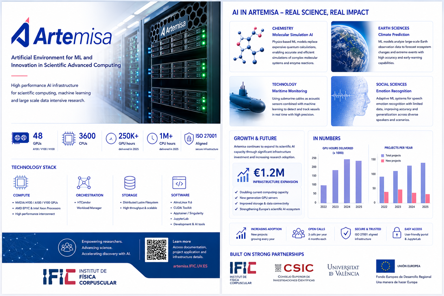 Artemisa brochure